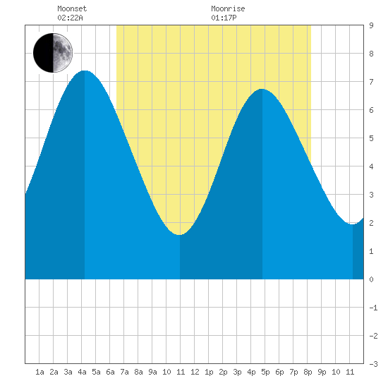 Below Spring Bluff tide chart for Wednesday, May 15, 2024