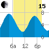 Below Spring Bluff tide chart for Wednesday, May 15, 2024