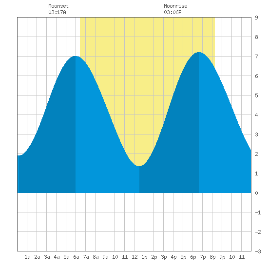 Below Spring Bluff tide chart for Friday, May 17, 2024