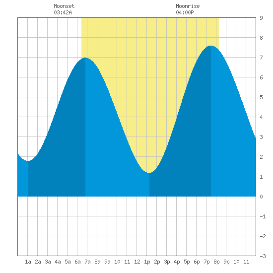 Below Spring Bluff tide chart for Saturday, May 18, 2024