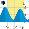 Below Spring Bluff tide chart for Wednesday, May 1, 2024