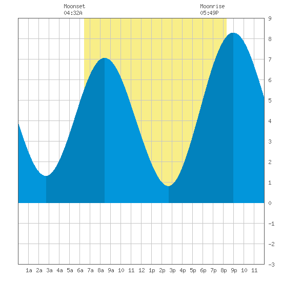 Below Spring Bluff tide chart for Monday, May 20, 2024