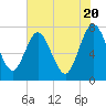 Below Spring Bluff tide chart for Monday, May 20, 2024