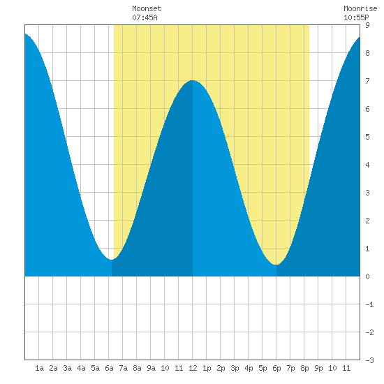Below Spring Bluff tide chart for Saturday, May 25, 2024