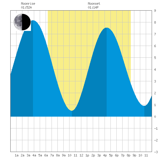 Below Spring Bluff tide chart for Thursday, May 30, 2024