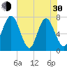 Below Spring Bluff tide chart for Thursday, May 30, 2024