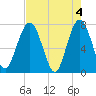 Below Spring Bluff tide chart for Saturday, May 4, 2024