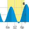 Below Spring Bluff tide chart for Monday, May 6, 2024