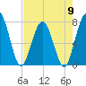 Below Spring Bluff tide chart for Thursday, May 9, 2024