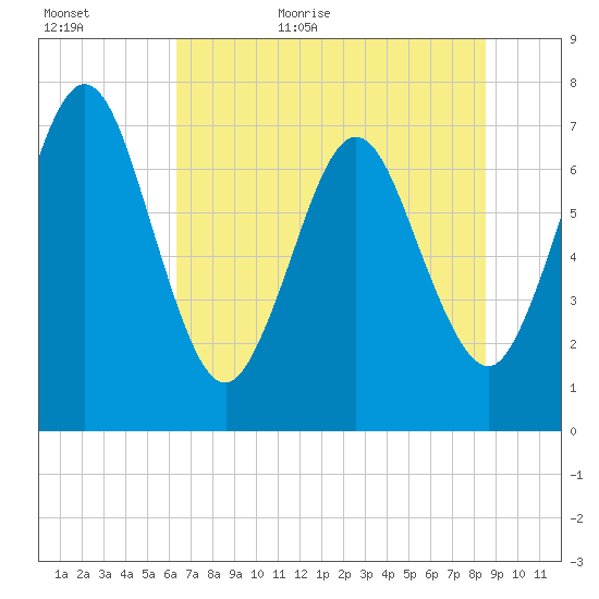 Below Spring Bluff tide chart for Tuesday, June 11, 2024