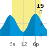 Below Spring Bluff tide chart for Saturday, June 15, 2024