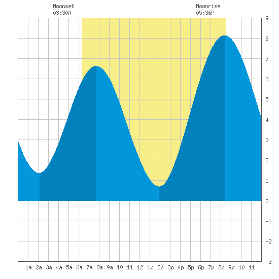 Below Spring Bluff tide chart for Tuesday, June 18, 2024