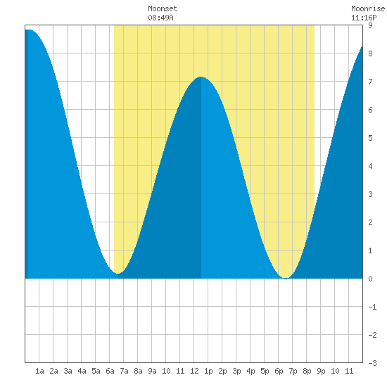 Below Spring Bluff tide chart for Monday, June 24, 2024