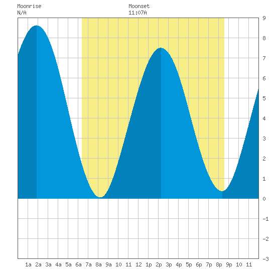 Below Spring Bluff tide chart for Wednesday, June 26, 2024