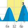 Below Spring Bluff tide chart for Monday, June 3, 2024