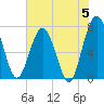 Below Spring Bluff tide chart for Wednesday, June 5, 2024