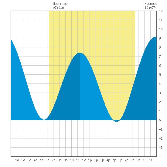 Below Spring Bluff tide chart for Friday, June 7, 2024