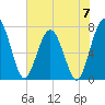 Below Spring Bluff tide chart for Friday, June 7, 2024