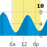 Below Spring Bluff tide chart for Wednesday, July 10, 2024