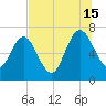 Below Spring Bluff tide chart for Monday, July 15, 2024