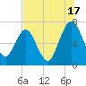 Below Spring Bluff tide chart for Wednesday, July 17, 2024