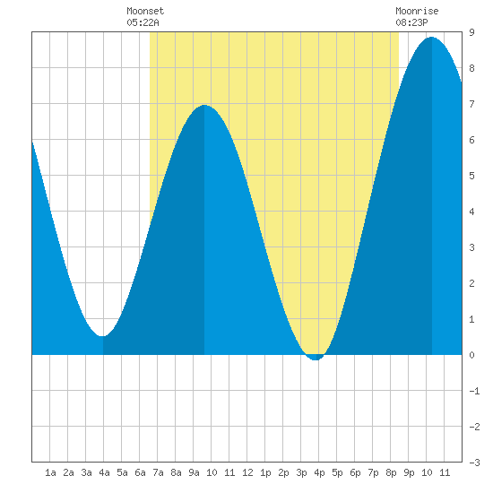 Below Spring Bluff tide chart for Saturday, July 20, 2024