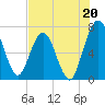 Below Spring Bluff tide chart for Saturday, July 20, 2024