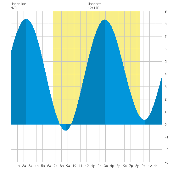 Below Spring Bluff tide chart for Friday, July 26, 2024