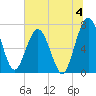 Below Spring Bluff tide chart for Thursday, July 4, 2024