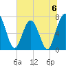 Below Spring Bluff tide chart for Saturday, July 6, 2024