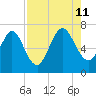Below Spring Bluff tide chart for Sunday, August 11, 2024