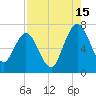 Below Spring Bluff tide chart for Thursday, August 15, 2024