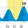 Below Spring Bluff tide chart for Friday, August 16, 2024