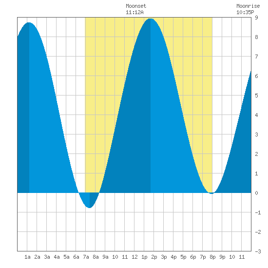 Below Spring Bluff tide chart for Friday, August 23, 2024