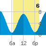 Below Spring Bluff tide chart for Tuesday, August 6, 2024