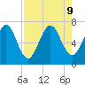 Below Spring Bluff tide chart for Friday, August 9, 2024