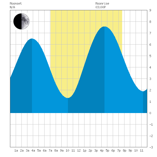 Below Spring Bluff tide chart for Wednesday, September 11, 2024