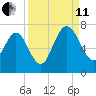 Below Spring Bluff tide chart for Wednesday, September 11, 2024