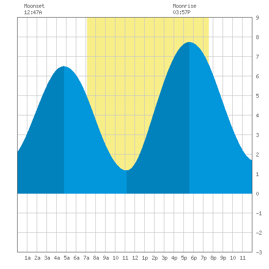 Below Spring Bluff tide chart for Thursday, September 12, 2024