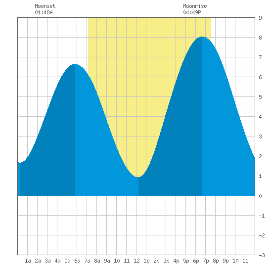 Below Spring Bluff tide chart for Friday, September 13, 2024