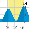 Below Spring Bluff tide chart for Saturday, September 14, 2024