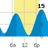 Below Spring Bluff tide chart for Sunday, September 15, 2024