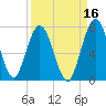 Below Spring Bluff tide chart for Monday, September 16, 2024