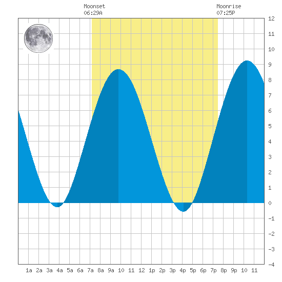 Below Spring Bluff tide chart for Tuesday, September 17, 2024