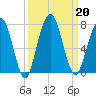 Below Spring Bluff tide chart for Friday, September 20, 2024
