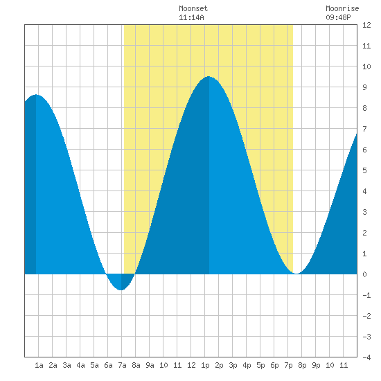 Below Spring Bluff tide chart for Saturday, September 21, 2024