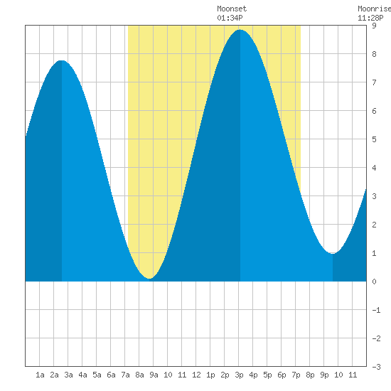 Below Spring Bluff tide chart for Monday, September 23, 2024