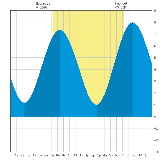 Below Spring Bluff tide chart for Sunday, September 29, 2024