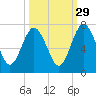 Below Spring Bluff tide chart for Sunday, September 29, 2024