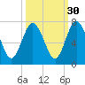 Below Spring Bluff tide chart for Monday, September 30, 2024